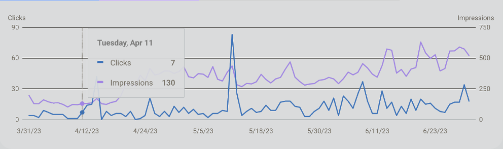 SEO case study illustration